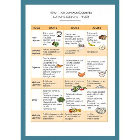 GUIDE DE NUTRITION DU TRAILEUR