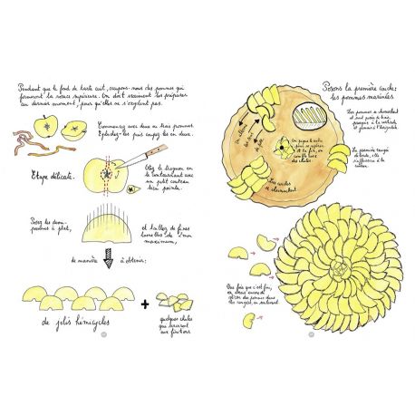 L'ECOLE PATISSIERE