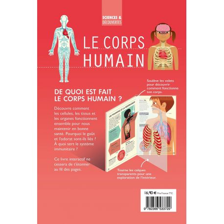 LE CORPS HUMAIN