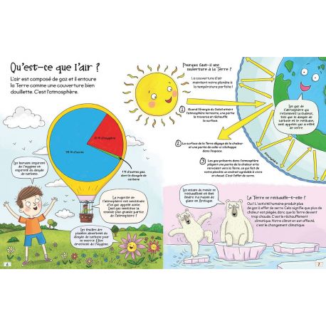 SAUVER LA TERRE - DROLES DE QUESTIONS & REPONSES