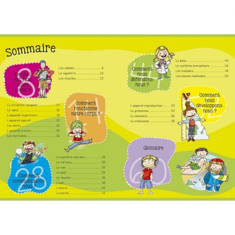 LE CORPS HUMAIN