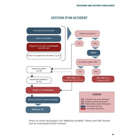 GUIDE DES PREMIERS SECOURS EN PLEIN AIR ET EN MILIEU ISOLÉ (2E ÉDITION)