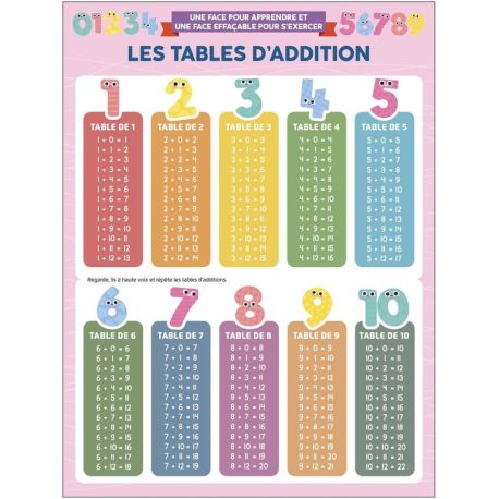 DISPLAY AFFICHES EDUCATIVES 30 EX