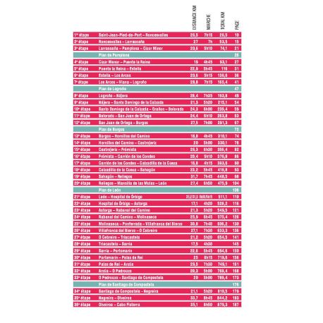 COMPOSTELLE GUIDE DU CAMINO FRANCES ST JEAN PIED DE PORT A ST JACQUES