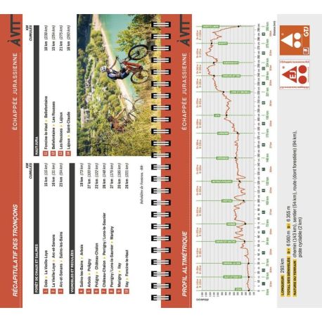 L'ECHAPPEE JURASSIENNE DE DOLE A SAINT-CLAUDE