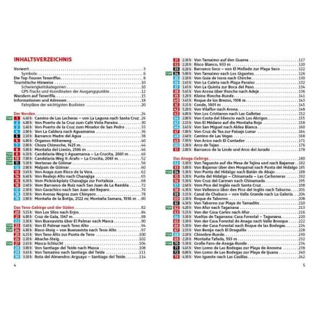TENERIFFA /TENERIFE (ALL)