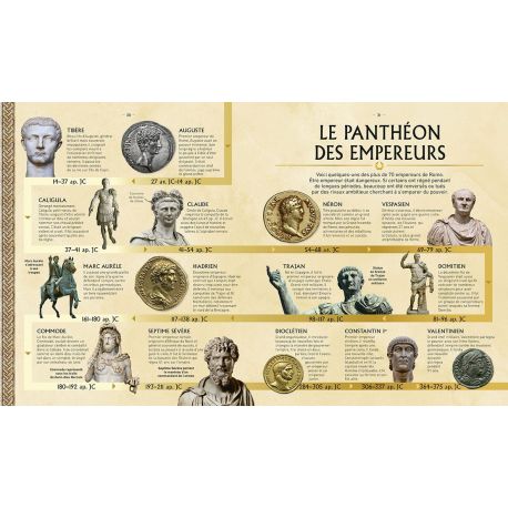 LA ROME ANTIQUE