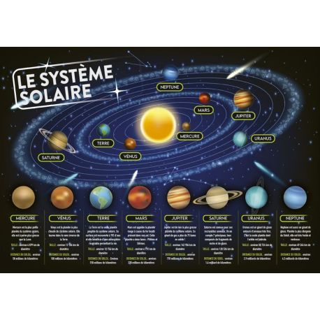 COFFRET SYSTÈME SOLAIRE : MAQUETTE, POSTER ET LIVRET D'ACTIVITES