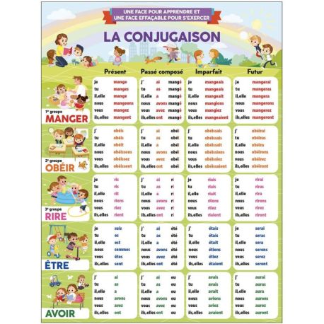 POSTER : CONJUGAISON