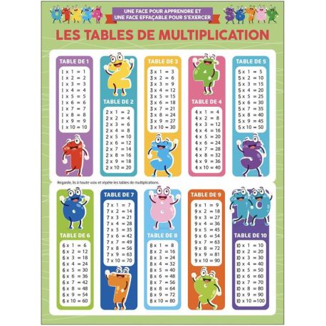 POSTER : MULTIPLICATION