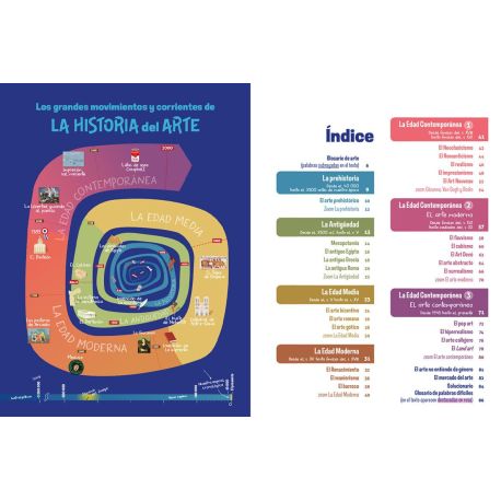 La Historia del ARTE explicada a los ninos